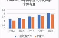 Hightopo智慧停车化解生活不便，让城市运行更加从容