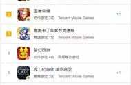 上线第二天进入iOS畅销榜TOP10，bilibili喜提“现金牛”？