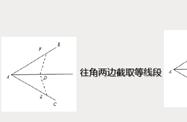 高中数学：常用几何模型及构造方法汇总！高中同学都要会