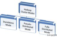 CentOS 7 单机安装最新版Hadoop v3.1.2以及配置和简单测试