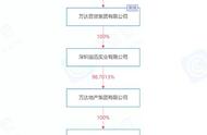 万达地产正式杀入贵阳