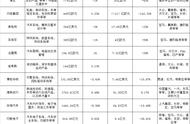 生存or毁灭，汽车零部件企业面临生存“大拷”