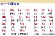 英语国音标自己也可教孩子了！很简单的音标学习教程分享给大家！