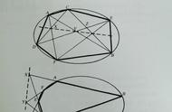 神奇的六角星形 。内接于圆锥曲线的六边形三组对边的交点共线