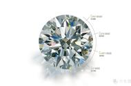 关于钻石的那些事儿—从基础到入门：选购、优惠购买，一文搞定