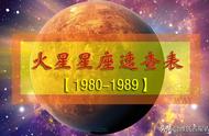 火星星座速查表2：1980-1989年出生的80后小伙伴适用