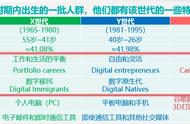 Z世代员工，一个比一个卷，如何发掘其潜能冰山面？