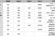 父母手机又出问题怎么办？不再远程干着急，主流品牌协助功能横评