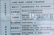 第三道门救了我的命——AFOP患者、一个老倒霉蛋住院历险记