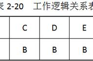 原理篇之20：双代号网络图的绘制举例