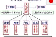 日本律令的演变：聊一聊以唐朝为中心的东亚文化圈的形成