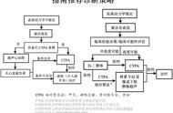 肺栓塞 CT 不会读？看完这篇文章轻松入门