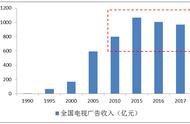 挖掘智能电视广告金矿，有些事一定要注意！