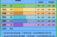 《精灵宝可梦》乐天河童靠着怎样的实力，才能在对战被称为鸭神？