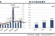 二次元游戏2.0时代，精品化释放动能，天然用户优势明显