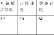 CF-11周年：M14EBR-赤血龙魂全方位测评，步枪中的无冕之王