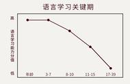 宝宝人手一台的火火兔智能早教故事机，新品众测特惠179元