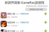 11月26日—12月2日共有46款游戏开测｜GameRes