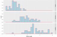 昨晚熬夜整理的超级R绘图技巧——USing ggplot（下）