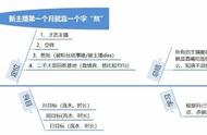 新主播上手傻瓜式教程