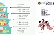 读书改变生活：看我用《宝塔历险记》纠正孩子挑食