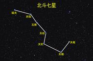 北斗七星都是什么星星？