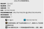 DOTA2英雄入门指南004——给我幽鬼，输了砍手