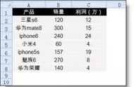 Excel----泡泡图，太漂亮了！直观实用