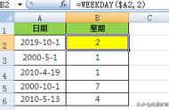 各位老铁大家好，今天跟大家一起分享与星期相关的函数