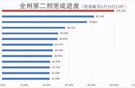 @建水人 29000剂次两天打完，冲冲冲！！！