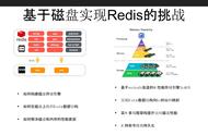 Tair 持久存储系列技术解读