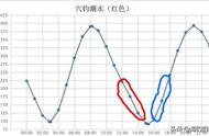 石头洞里钓海鱼之“最佳穴钓潮水”，高手不传的秘诀