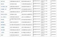 最新一批进口游戏版号公布《西游记之大圣归来》在列