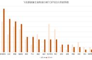 1周涨粉198w，他们到底做了什么？