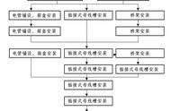 九张建筑工程施工工艺流程图