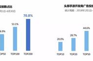 手游不再氪金，靠什么来盈利？