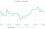 回归回合源点，《梦想新大陆》打造男女社交体验新社区