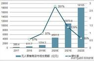 万亿新零售市场，1分钟看懂扭蛋机“暴利”生意经