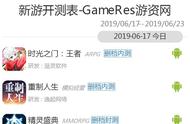 GameRes统计：6月17日—6月23日共有49款游戏开测