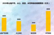 细分市场 瞄准痛点——户外运动产业市场、赛事、案例分析