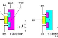 MOS场效应管电源开关电路