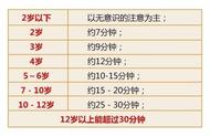 4岁女孩3天完成500块巨型梵高星空拼图，专注力强的娃很优秀