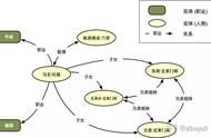 知识图谱从哪里来：实体关系抽取的现状与未来