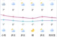 无雪不成冬!都江堰私藏7处赏雪秘境，带你瞬间抵达童话世界～