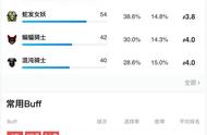 「上分向」逆风而行——新赛季骑士顶级攻略