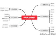 天美游戏人硬核分享：如何只花5天做一款手绘风游戏？