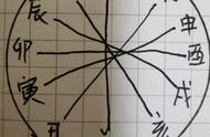 奇门遁甲初学篇（六）