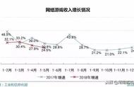 坑人！给游戏充1000,很快花光还越充越“上瘾”？这些套路你知道吗