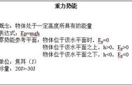 教资面试 | 高中物理《重力势能》教案