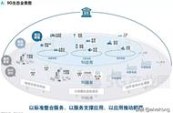 通过5G行业影响指数模型，告诉你5G将如何影响16大行业